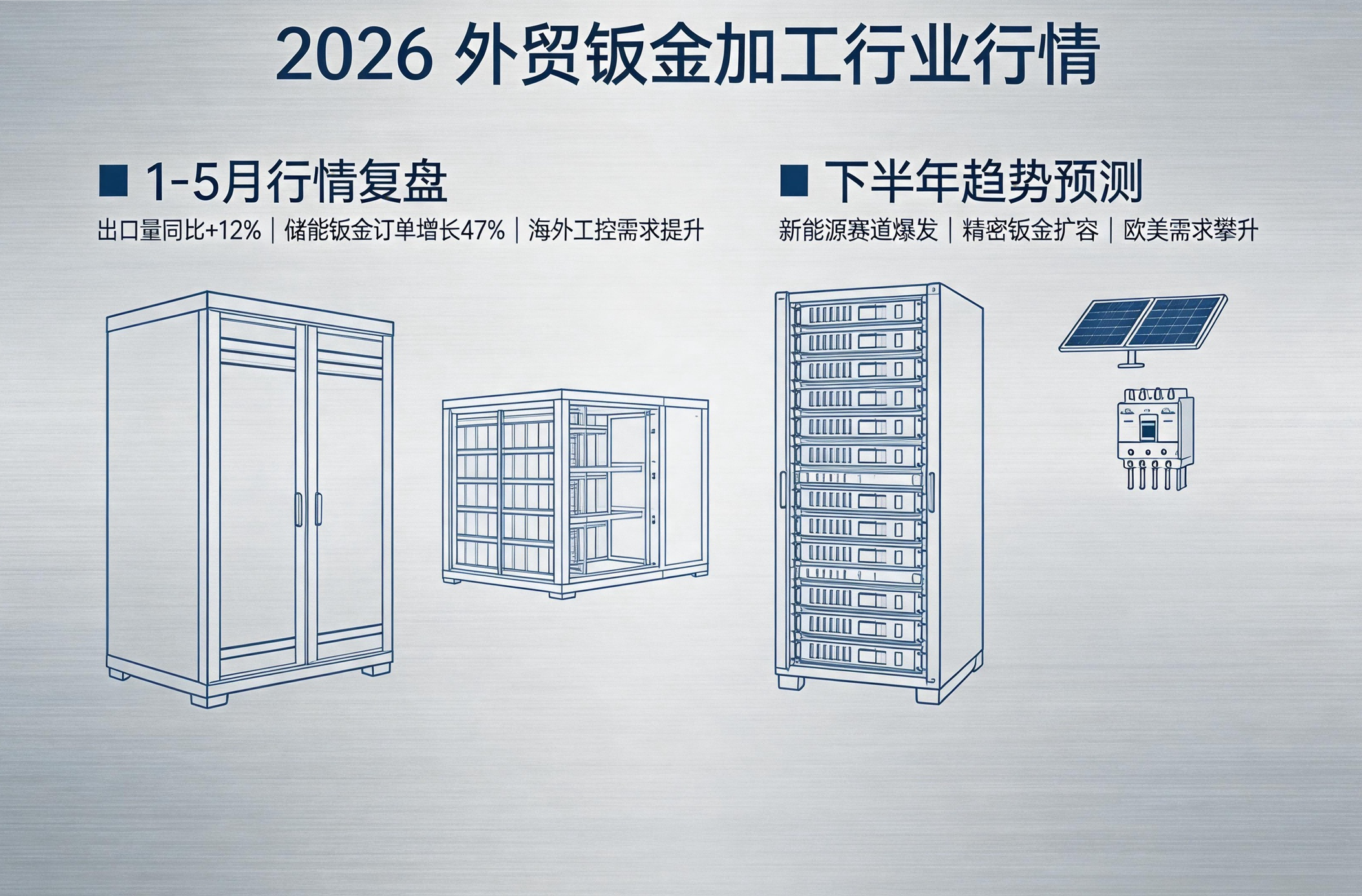 2026 年外贸钣金加工 1-5 月行情复盘及下半年趋势预测 高需求品类解析